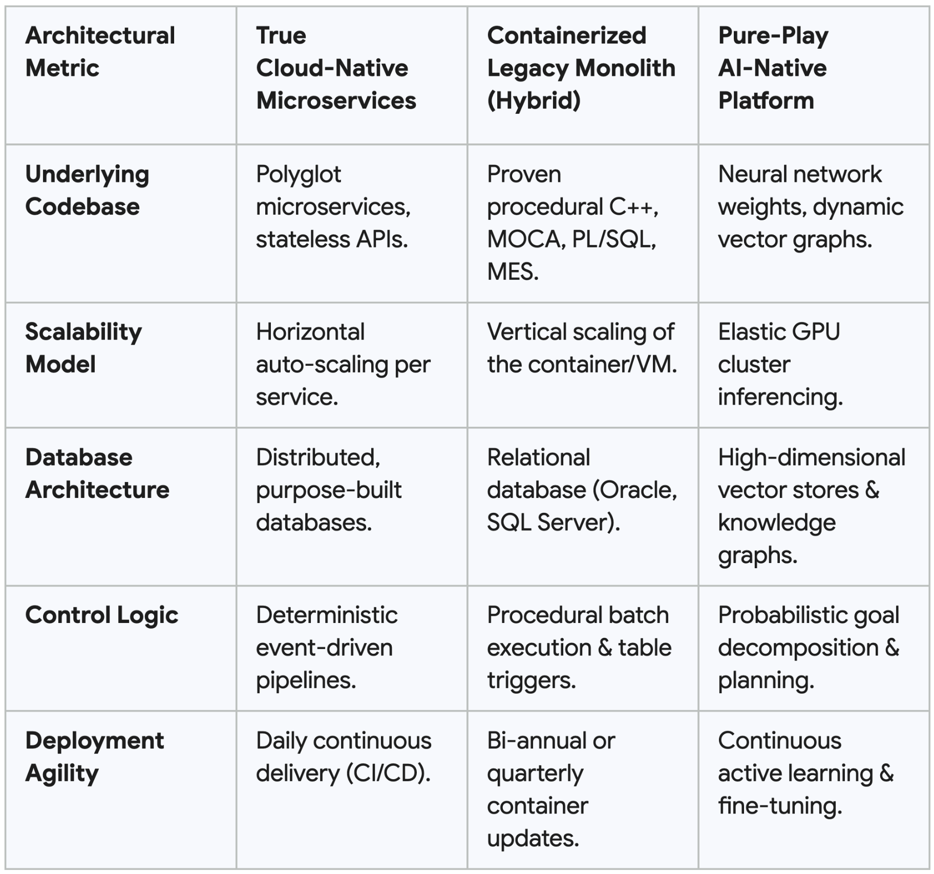 Deconstructing the Stack—What "Cloud Native" and "AI Native" Really ...