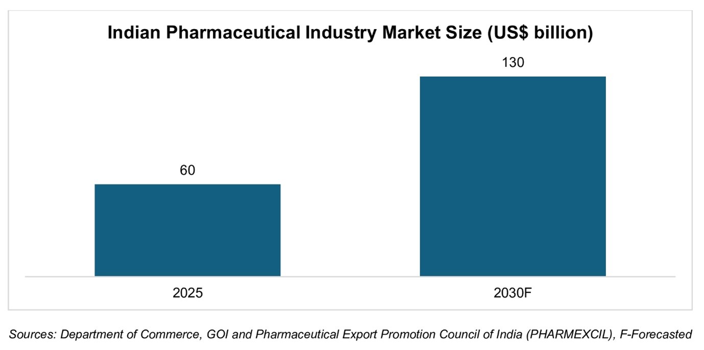 Pharma graphic