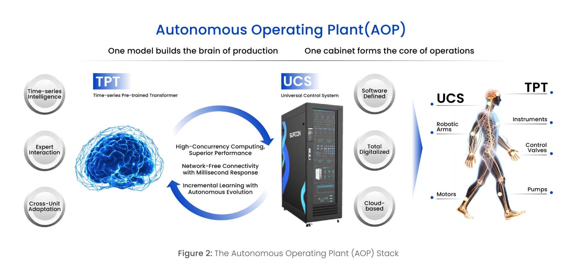 Autonomous Operating System Process Software-Defined Automation and Industrial AI: The Path to Autonomous ...