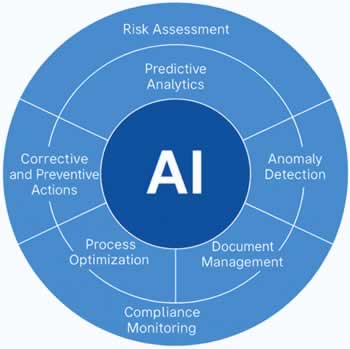 AI in Quality Management Systems