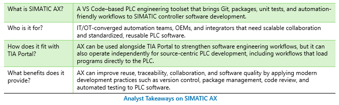 Analyst Takeaways on SIMATIC AX