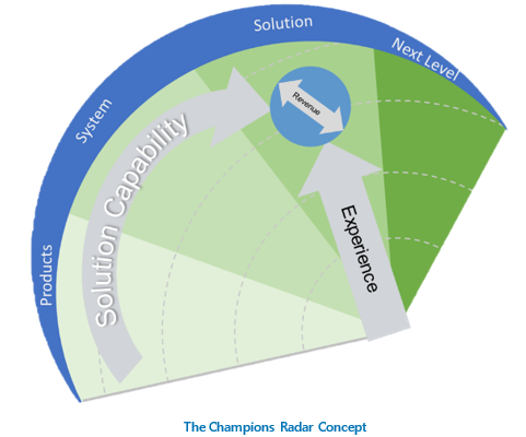 Champions Radar Process