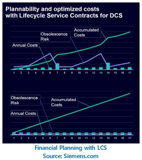 Financial Planning with LCS