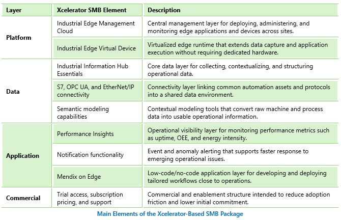 SMB Requirements for a Dedicated Digitalization Approach