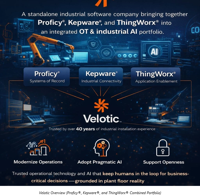 Vilotec Overview