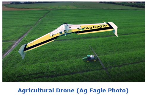 Drone Apps