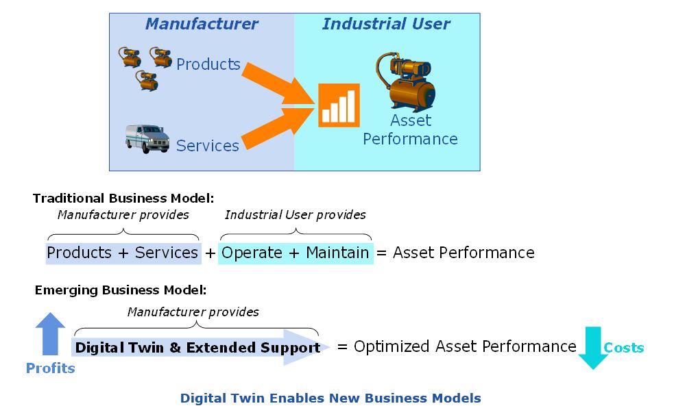 PLM Trends and Technologies