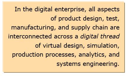 PLM Trends and Technologies