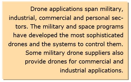 Drone Apps