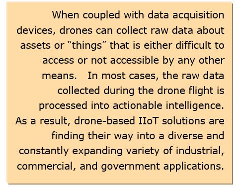 Drone Apps