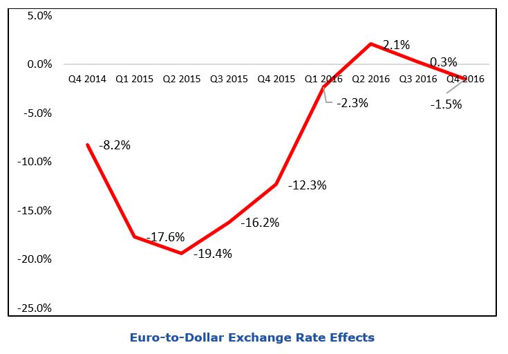 enterprise software market