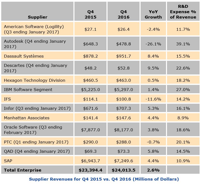 enterprise software market