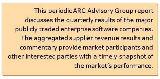 enterprise software market