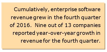 enterprise software market