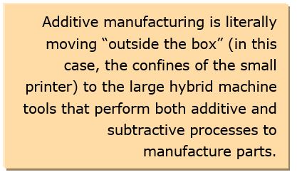 Additive Manufacturing