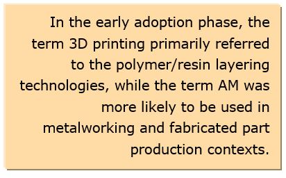 Additive Manufacturing