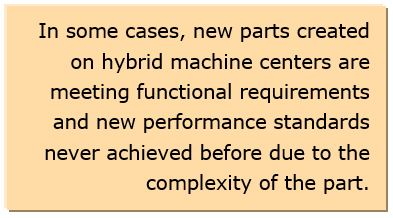 Additive Manufacturing