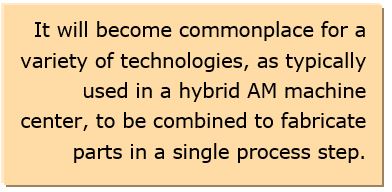 Additive Manufacturing