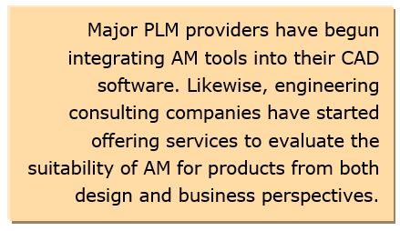 Additive Manufacturing