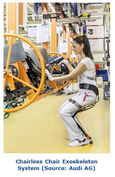 Automotive Production Changing