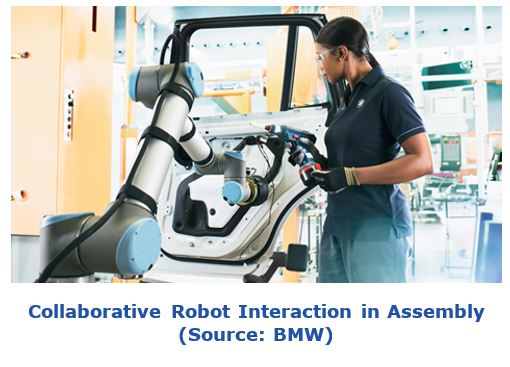 Automotive Production Changing