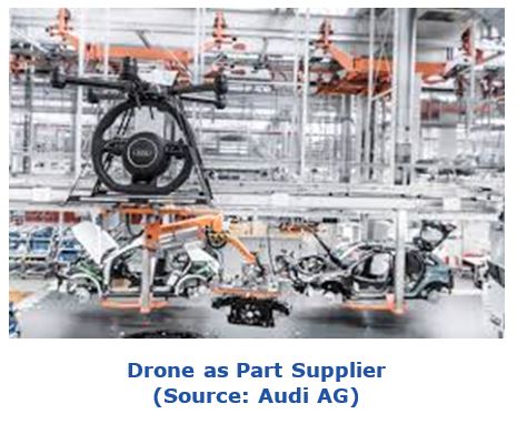 Automotive Production Changing