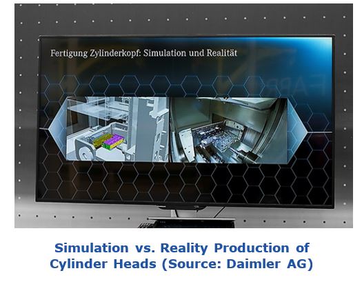Automotive Production Changing