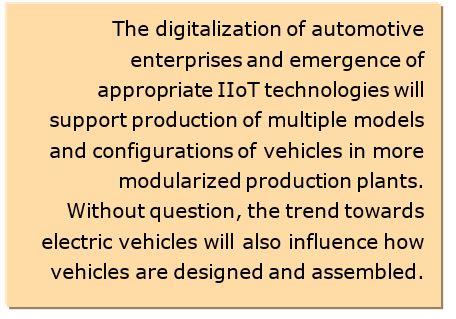 Automotive Production Changing