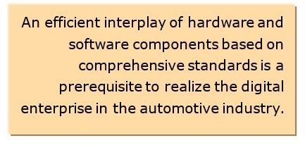 Automotive Production Changing