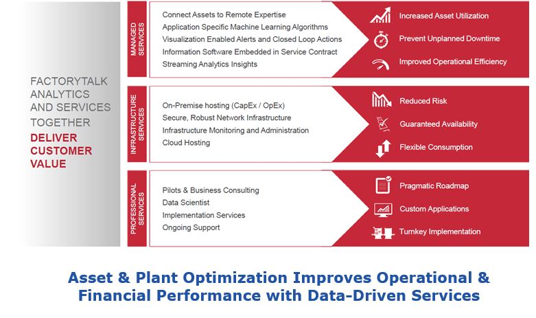 Scalable Analytics