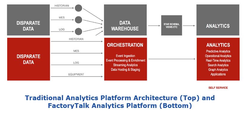 Scalable Analytics