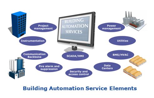 security for building automation