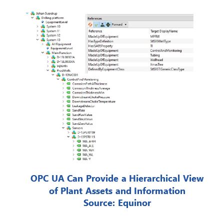 OPC UA Momentum