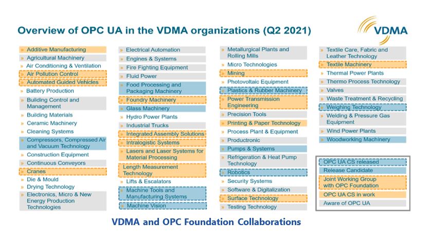 OPC UA Momentum