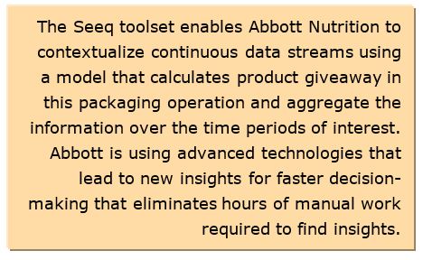manufacturing productivity