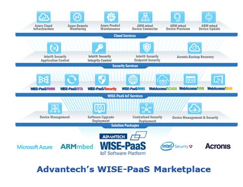 automation and embedded systems