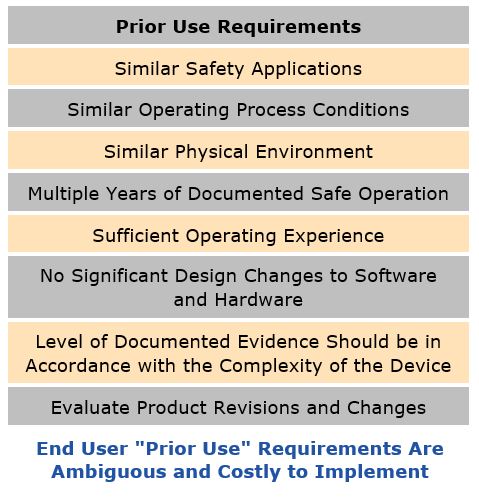 safety instrumented systems