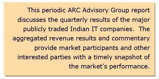 India IT Industry