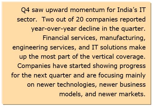 India IT Industry