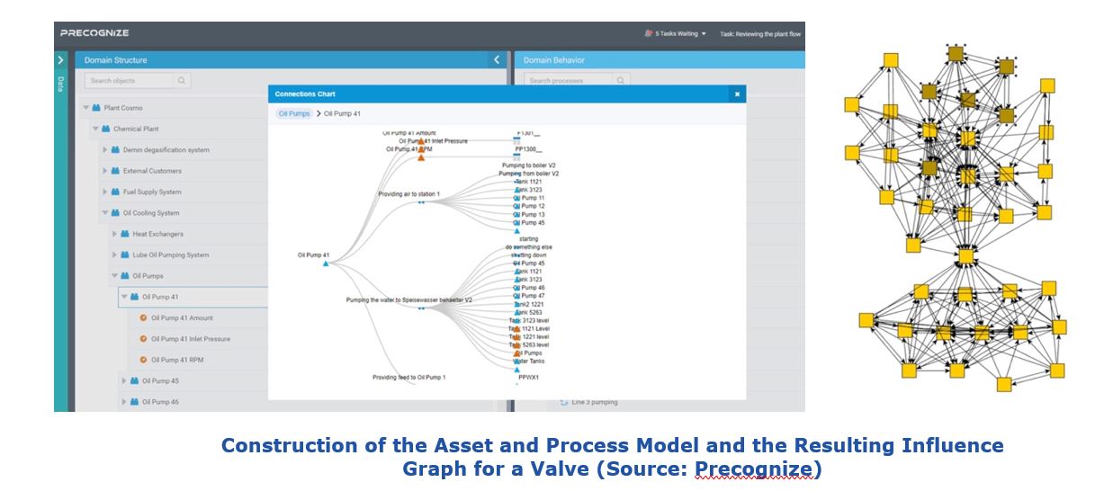 Predictive Analytics