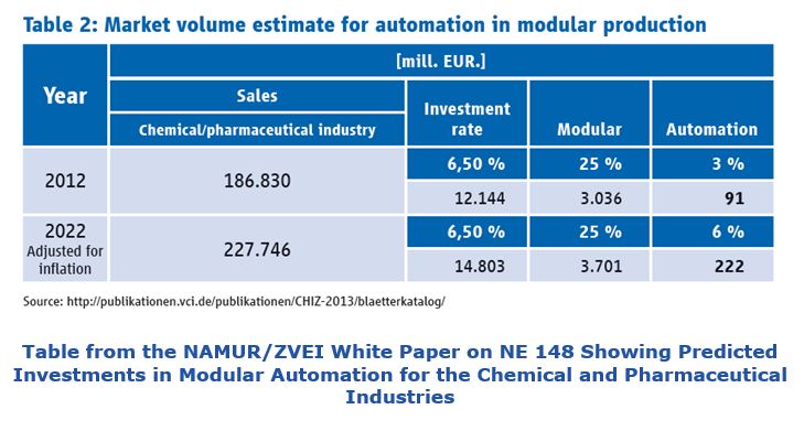  Automation and Production