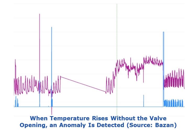 Predictive Analytics