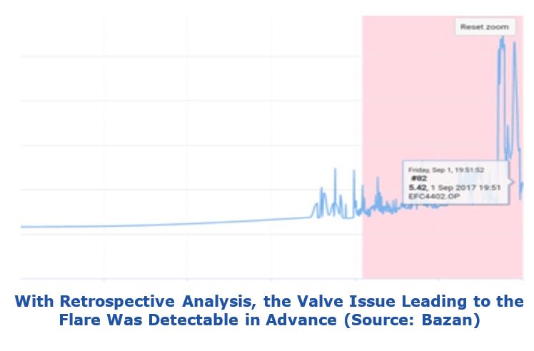 Predictive Analytics