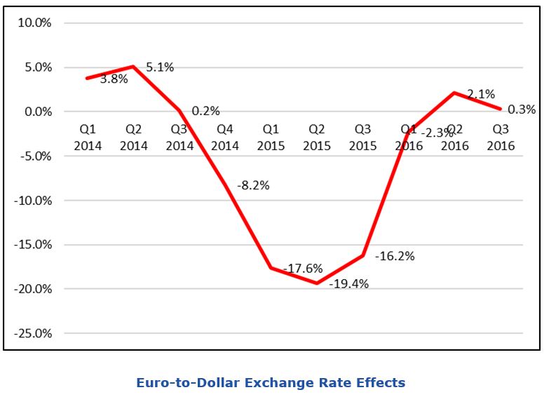 enterprise software market