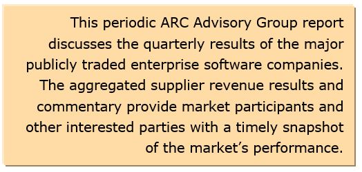 enterprise software market