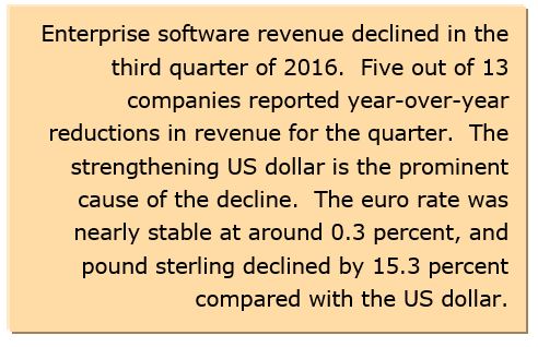 enterprise software market