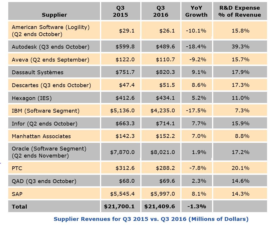 enterprise software market