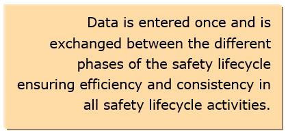 Safety Lifecycle Management