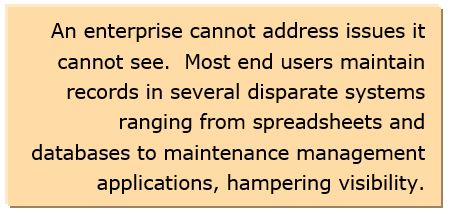 Safety Lifecycle Management