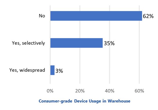 Mobile Computing in the Warehouse
